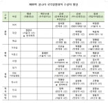 제40회 국립국악원 온나라 국악경연대회...대통령상 정연우 수상!!