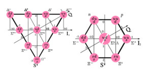 불교철학을 접목한 물리학자 머레이 겔만, 89세 나이로 사망