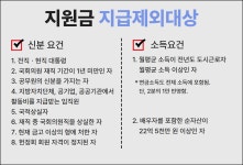 국회의원 한 번만 해도 연금 받는다?