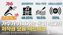 음콘협, 저작권 분배율 팩트체크..."저작권자·가수·음반제작자는 공동 운명체"