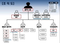 경북경찰, 폐기물 불법 매립 일당 20명 입건...조직폭력배, 전직 공무원 가담