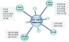 변호사정옥이법률사무소 | 옥특허 법률사무소