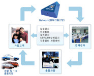 제이원프레쉬지점 | 제이원 영천지점
