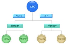대명싸인애드 | 서울싸인애드