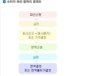법무사윤영철사무소 | 올바로법무사사무소