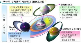 로커스솔루션