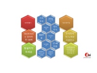 에이지종합컨설팅사무소 | 이에셋정보컨설팅