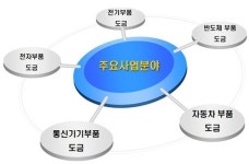 (주)신우마린메탈 | 신유메탈