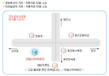 아침산저녁바다