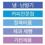 제일중고주방백화점