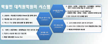 유투엠대치원학원 | 대치원학원 대치관