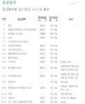 대한산업보건협회경기북부산업보건센터사 | 대한산업보건협회 산업보건환경연구원