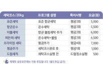 화이트365대구상인역점