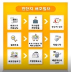 전단지배포착한친구들 - 수원시 영통구 청명로21번길 19 | 전단지배포