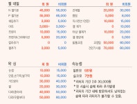 도도걸스네일 | 도도네일