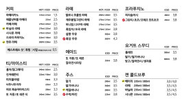 카페051창원상남사거리점 | 카페051 창원상남점