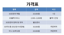 코리아세븐대전전민세종점 | 대전세종3D