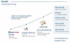 렙메디케어지점 | 이지케어 포천지점