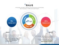 (주)디에스엠알오 카페담 철길점 | 디에스엠알오