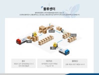 (주)디에스엠알오 카페담 철길점 | 디에스엠알오