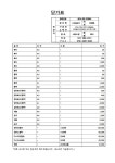 천일옵셋인쇄사 | 천일출력