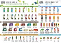 수지동부녹즙 | 풀무원녹즙 용인수지가맹점