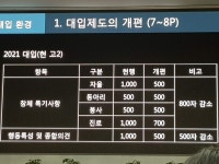 글로비영어교습소