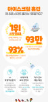 아이스크림홈런율하수남학원 | 아이스크림홈런 율하수남학원