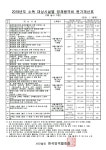 (주)벌레잡는총각들 경기광주지사 | 벌레잡는총각들 광주지사