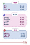 써니퓨전노래방 | 묵찌빠퓨전노래방