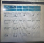골프존파크 장량스타스크린점