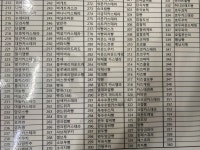 빵촌