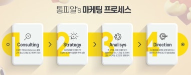 비엔에이미디어 통피알