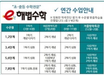 코아수학비츠로M관학원 | 스마트해법수학 국제삼정그린코아점