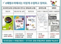 코아수학비츠로M관학원 | 스마트해법수학 국제삼정그린코아점
