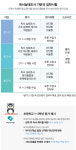 에이프릴어학원 화성동탄1캠퍼스