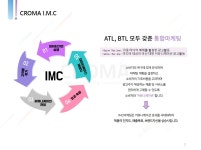 크로마IMC
