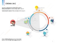 크로마IMC