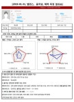 96miles베이스볼스쿨마일 | 100마일베이스볼