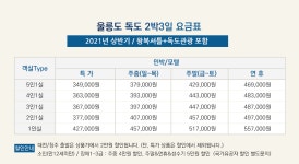 우주로여행사후포지점 | 우주로여행사