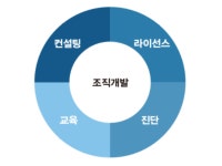 비씨케이컨설팅그룹부산지사 | 비씨케이컨설팅그룹