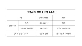 세무법인이든천지인영종지점 | 천지인세무회계 영종하늘도시