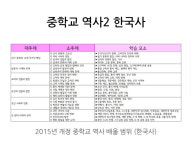 한우리독서토론단비홈클럽 | 한우리독서토론논술 메타폴리스홈클럽