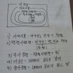 효천SKY수학교습소 | S.K.Y.수학교습소