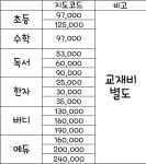 버디푸르넷아카데미학원