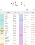 오늘파마할까?헤어살롱 | 살롱오늘 풍동점