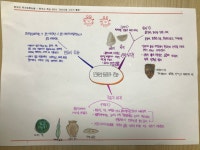 한우리독서토론단비홈클럽 | 한우리독서토론논술 메타폴리스홈클럽