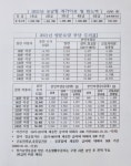 새다사랑방문요양센터 시설 사진