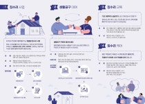 별빛마을하우징협동조합