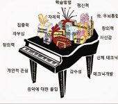 연세프랑쎄음악교습소 | 뉴연세음악교습소
